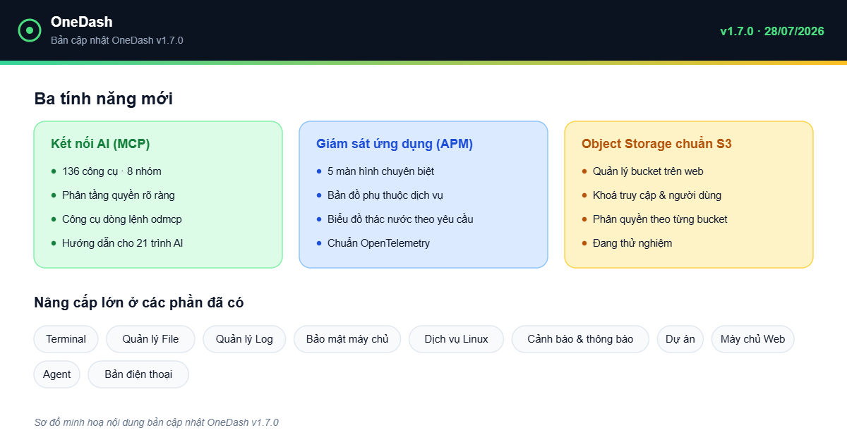 OneDash v1.7.0 - Ba tính năng mới và các nhóm nâng cấp trong bản OneDash v1.7.0