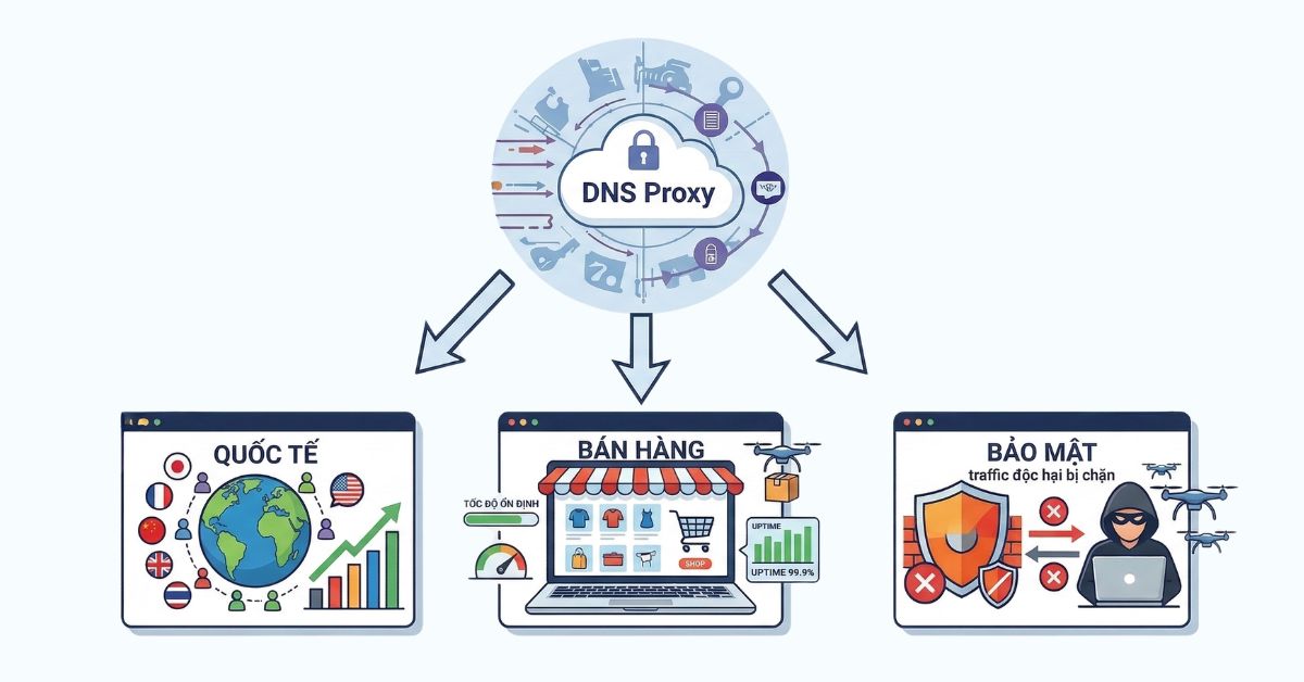 website-nao-nen-su-dung-dns-proxy.jpg