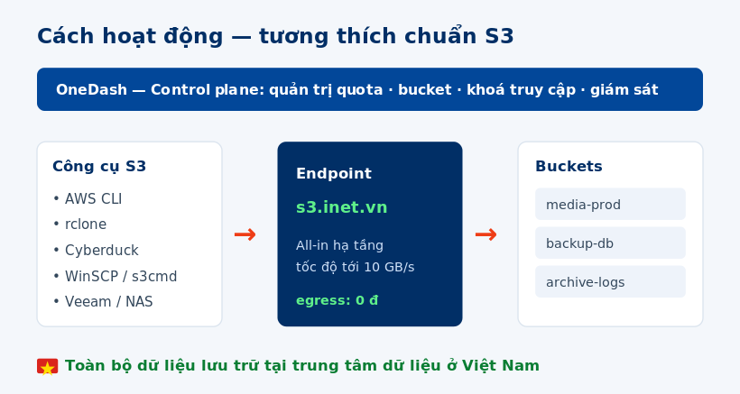 02-kien-truc.png