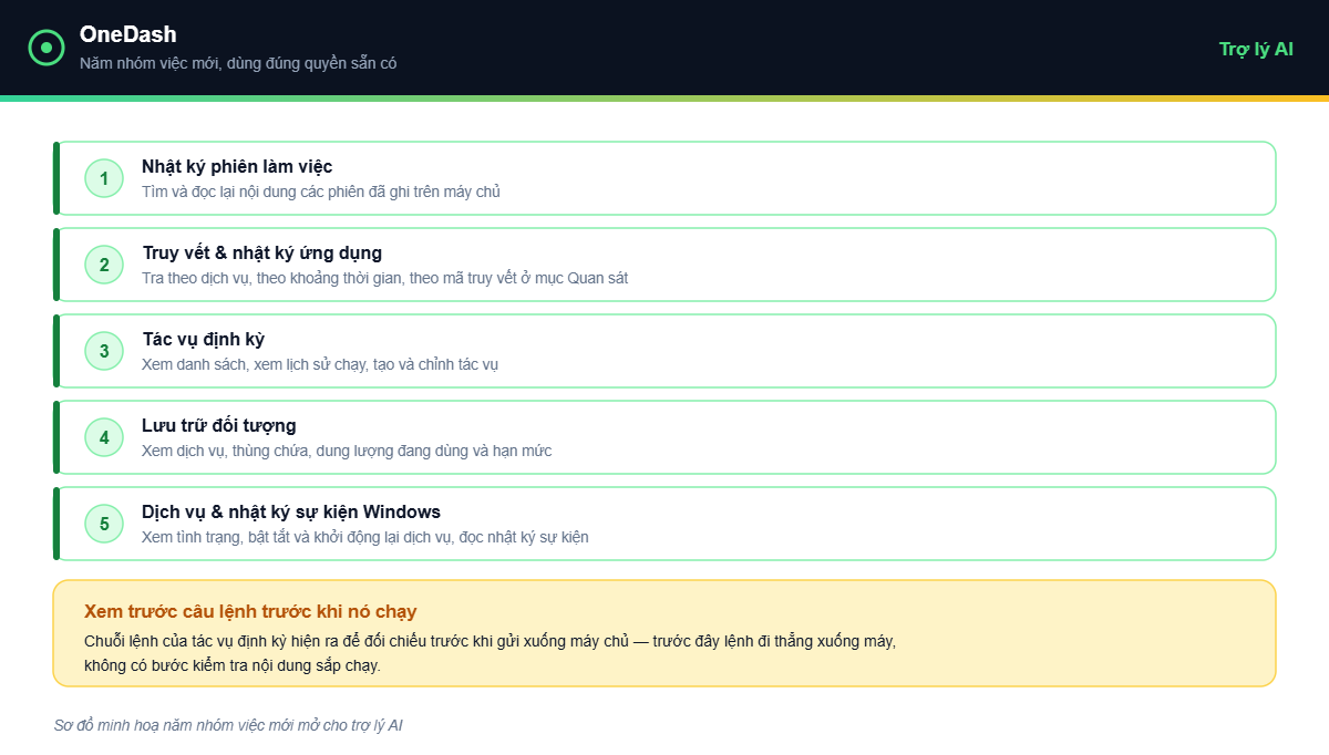 OneDash v1.9.3 - năm nhóm việc mới cho trợ lý AI