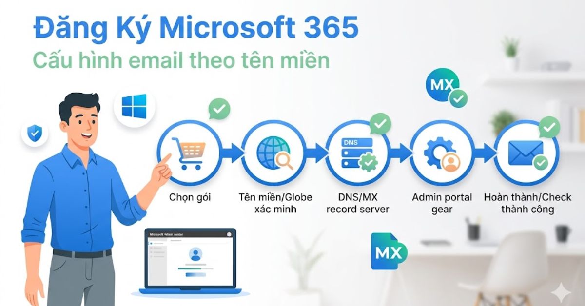 huong-dan-dang-ky-email-microsoft -365.jpg