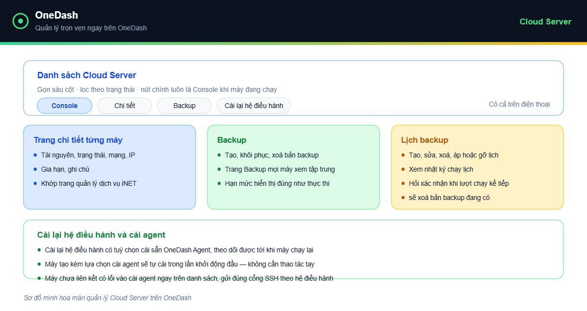 OneDash v1.10.1 - màn quản lý Cloud Server