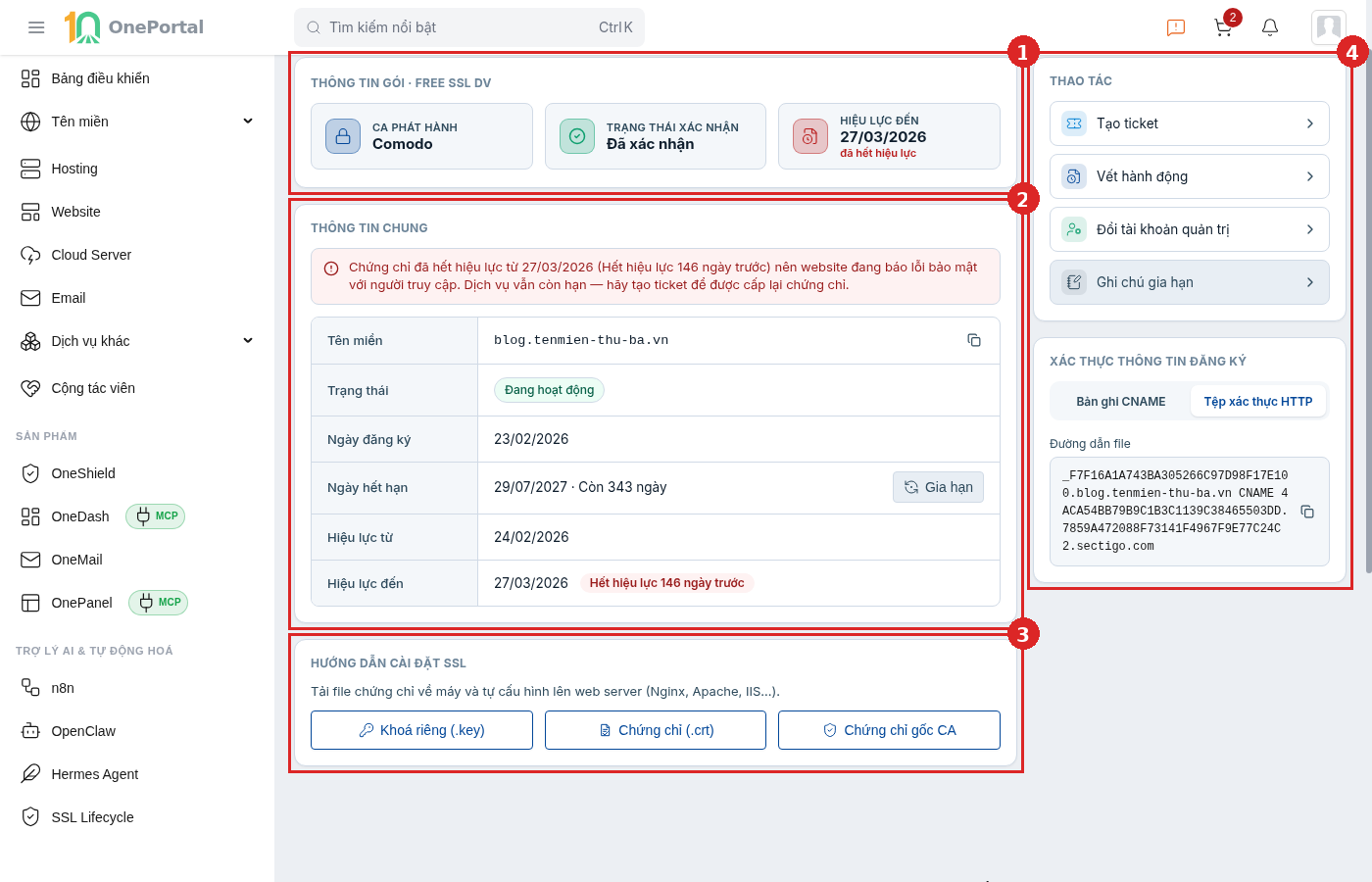 Trang chi tiết một chứng chỉ SSL trên OnePortal, khoanh đỏ và đánh số bốn vùng: vùng 1 là khối Thông tin gói với ba ô CA phát hành, Trạng thái xác nhận và Hiệu lực đến; vùng 2 là khối Thông tin chung gồm tên miền, trạng thái, ngày đăng ký, ngày hết hạn kèm nút Gia hạn, hiệu lực từ và hiệu lực đến kèm số ngày còn lại; vùng 3 là khối Hướng dẫn cài đặt SSL với ba nút tải Khoá riêng chấm key, Chứng chỉ chấm crt và Chứng chỉ gốc CA; vùng 4 là khối Thao tác và khối Xác thực thông tin đăng ký với hai lựa chọn Bản ghi CNAME và Tệp xác thực HTTP