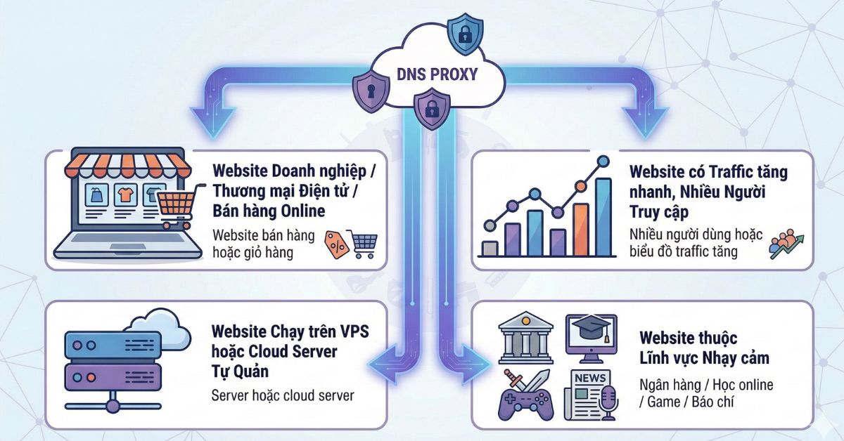 cac-website-nen-su-dung-dns-proxy-de-an-ip.jpg