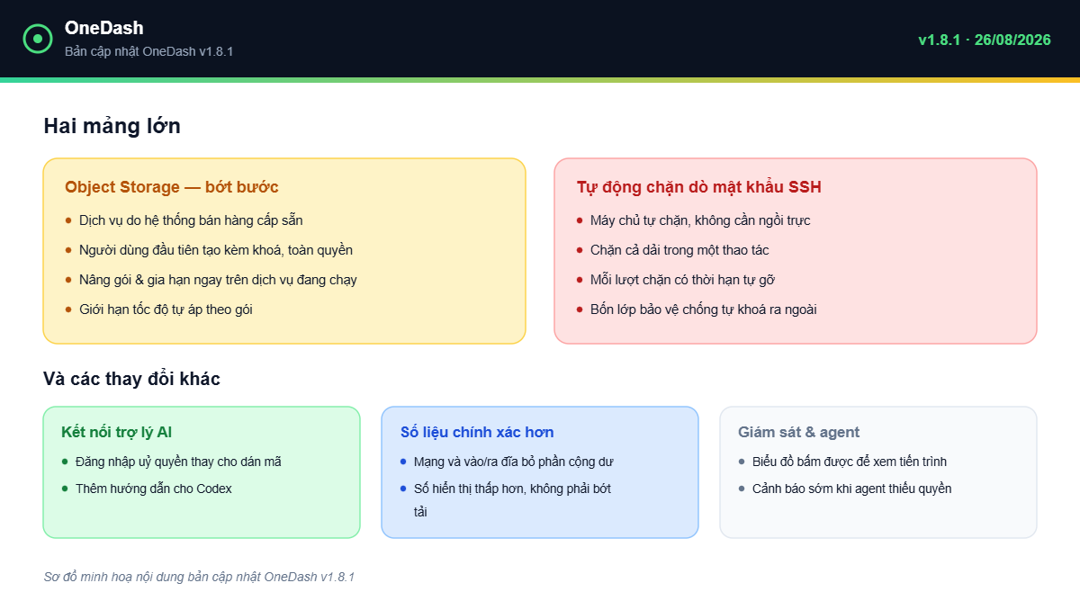 OneDash v1.8.1 - tổng quan bản cập nhật