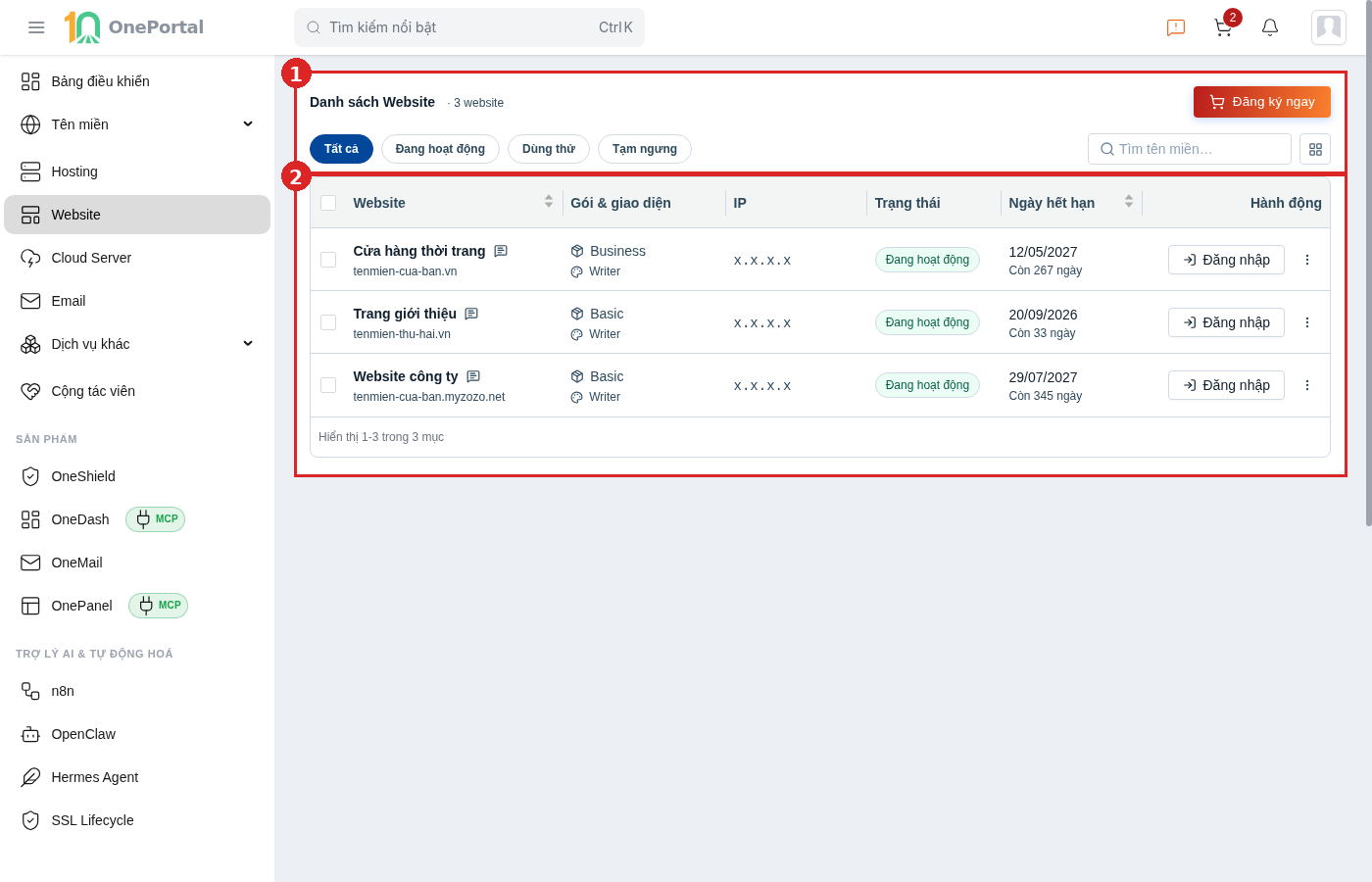 Trang danh sách Website trên OnePortal, khoanh đỏ và đánh số hai vùng: vùng 1 là hàng tiêu đề Danh sách Website kèm số website, nút Đăng ký ngay, bốn thẻ lọc Tất cả, Đang hoạt động, Dùng thử, Tạm ngưng, ô tìm tên miền và nút đổi kiểu xem; vùng 2 là bảng ba dòng với các cột Website, Gói & giao diện, IP, Trạng thái, Ngày hết hạn kèm số ngày còn lại, và Hành động có nút Đăng nhập