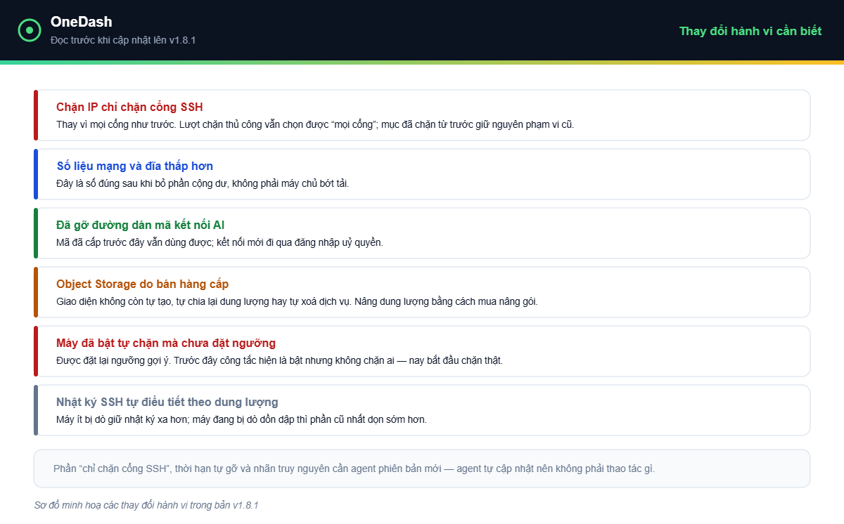 OneDash v1.8.1 - các thay đổi hành vi cần biết