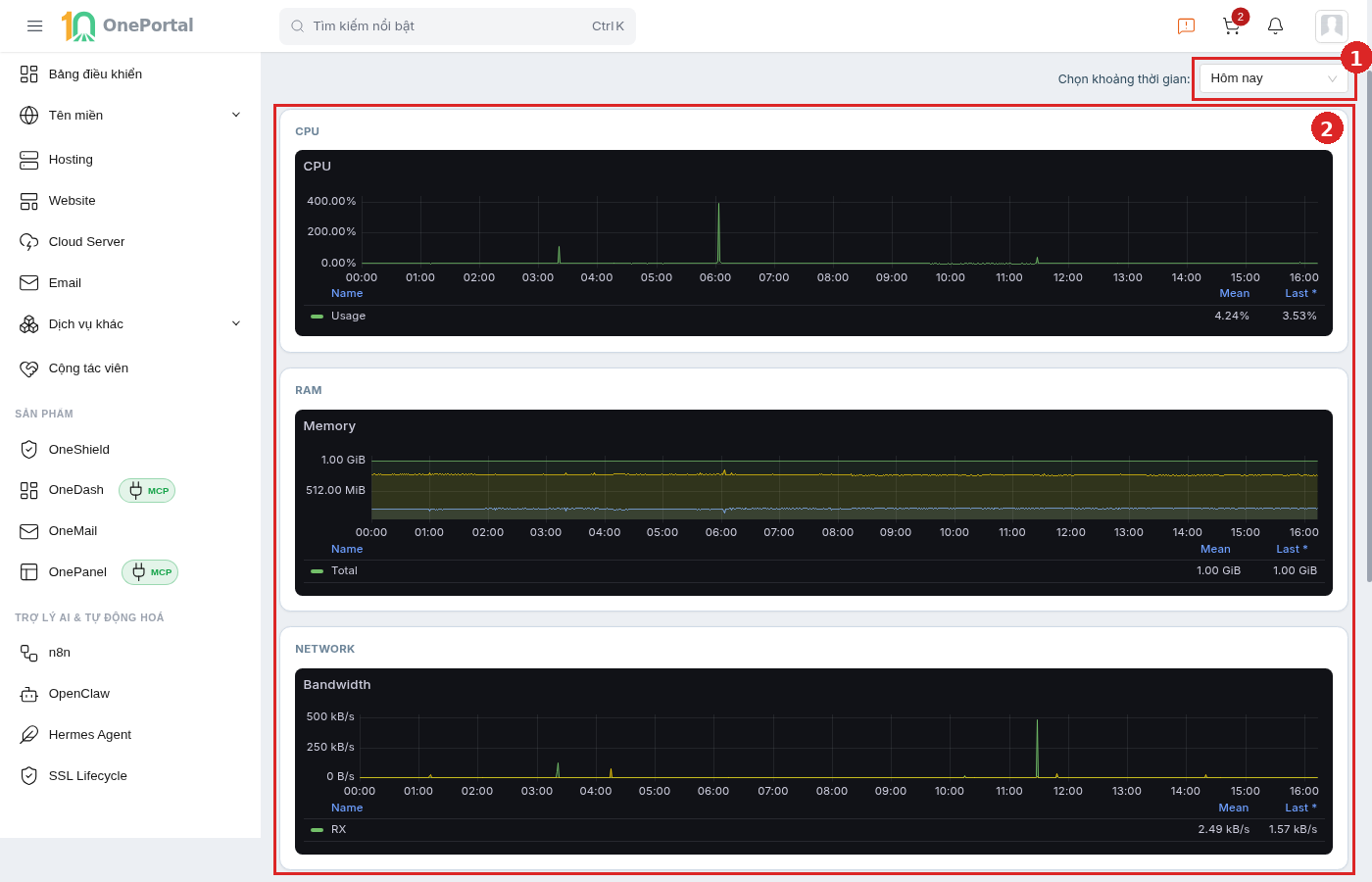 Tab Biểu đồ trên trang chi tiết Cloud Server, khoanh đỏ và đánh số hai vùng: vùng 1 là ô Chọn khoảng thời gian ở góc trên, vùng 2 là các biểu đồ CPU, RAM và Network xếp dọc