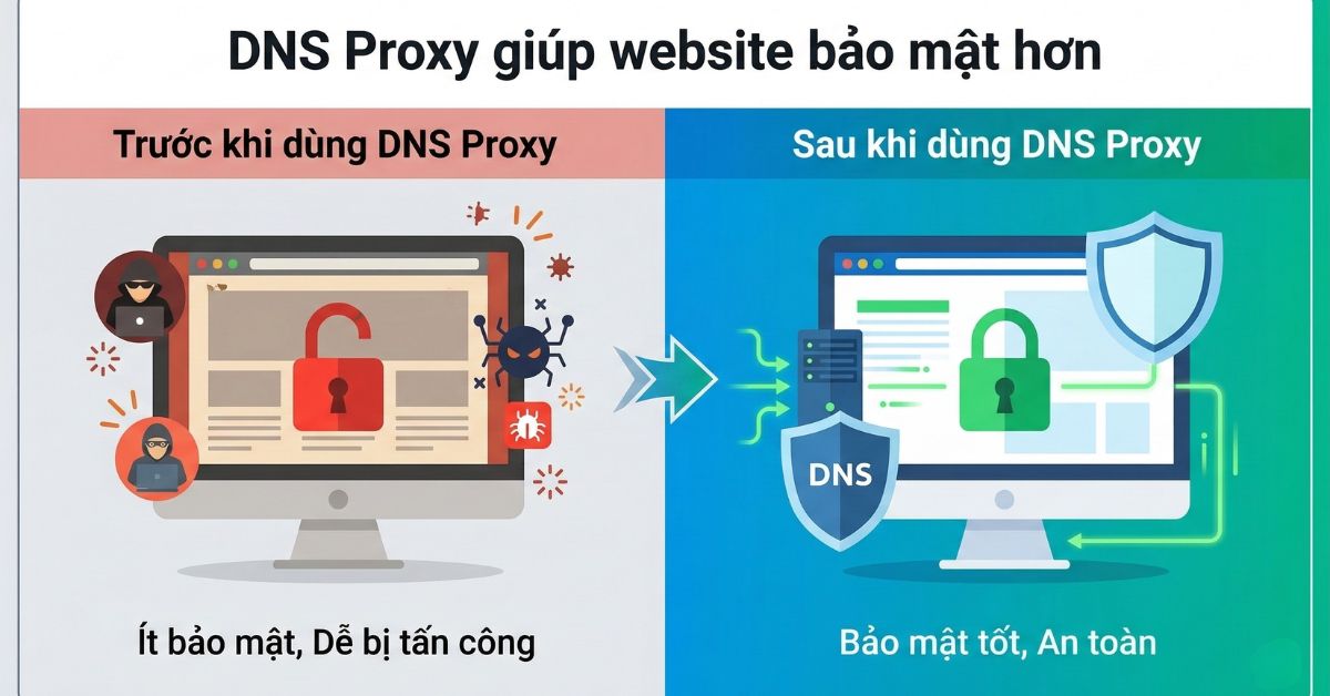dns-proxy-giup-website-bao-mat-hon-nhu-the-nao.jpg