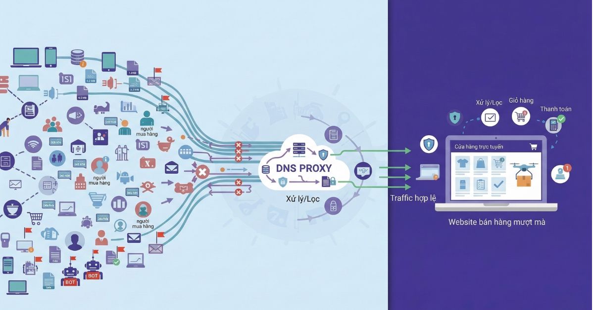 tai-sao-website-thuong-mai-can-dns-proxy.jpg