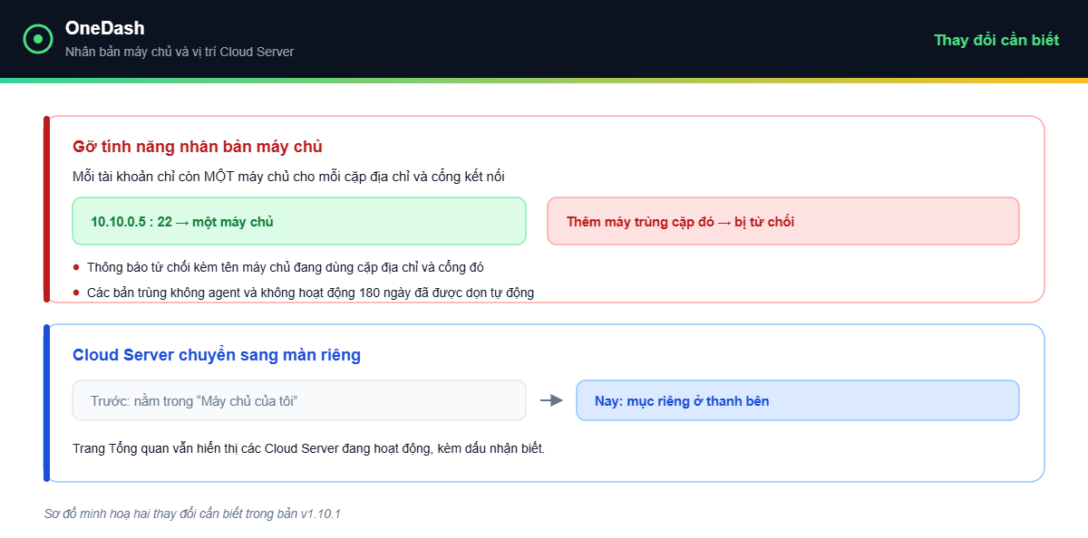 OneDash v1.10.1 - hai thay đổi cần biết