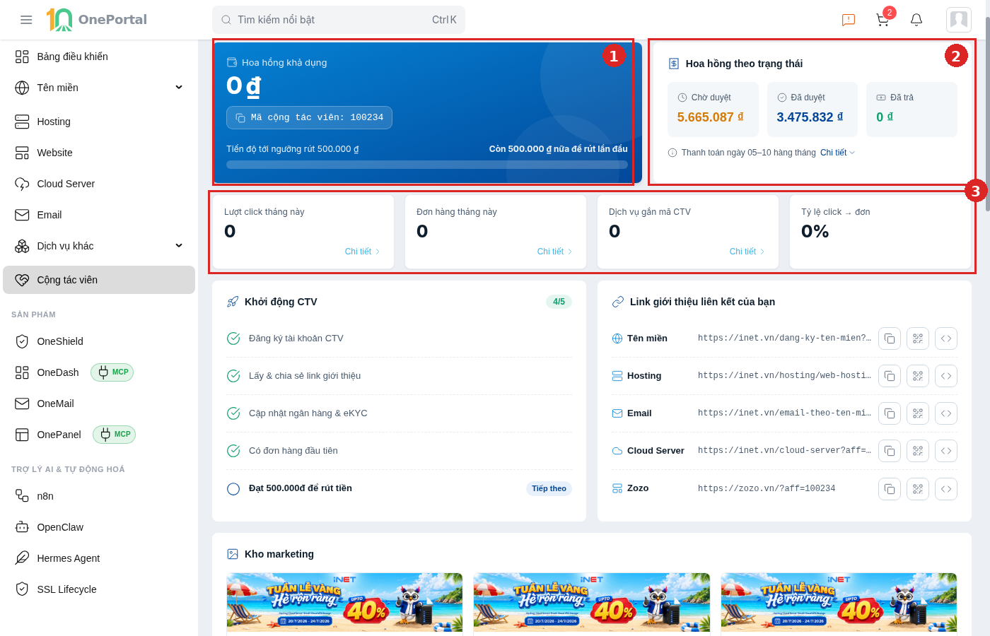 Phần đầu trang Cộng tác viên trên OnePortal, khoanh đỏ và đánh số ba vùng: vùng 1 là thẻ Hoa hồng khả dụng gồm số tiền, ô mã cộng tác viên và thanh tiến độ tới ngưỡng rút; vùng 2 là thẻ Hoa hồng theo trạng thái với ba mức Chờ duyệt, Đã duyệt, Đã trả kèm dòng kỳ thanh toán và nút Chi tiết; vùng 3 là hàng bốn ô số liệu Lượt click tháng này, Đơn hàng tháng này, Dịch vụ gắn mã CTV và Tỷ lệ click sang đơn