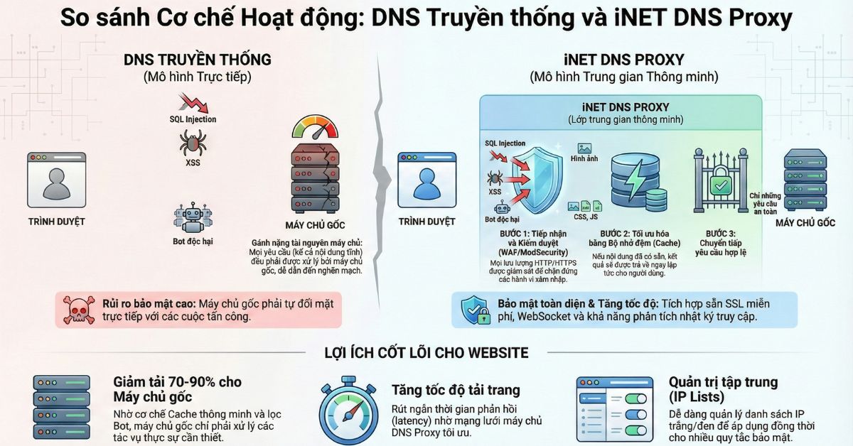 dns-proxy-khac-dns-nhu-the-nao.jpg