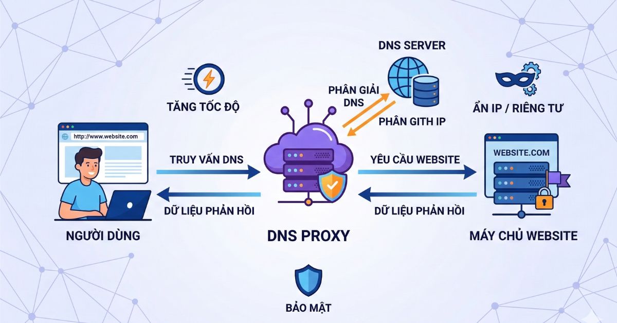 dns-proxy-la-gi.jpg