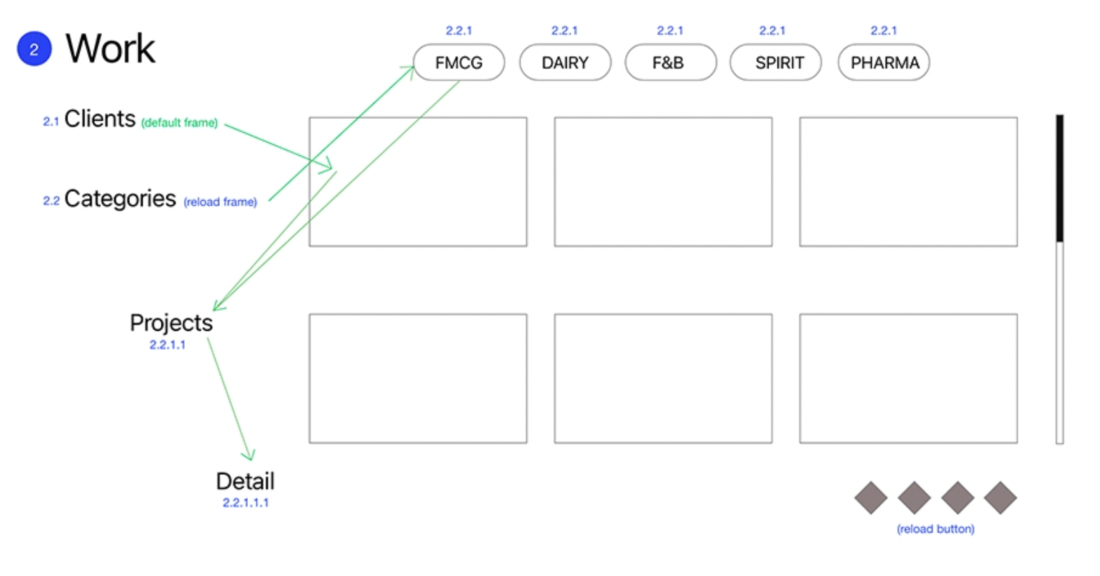 Tìm hiểu với hơn 100 mô hình wireframe tuyệt vời nhất  Eteachers