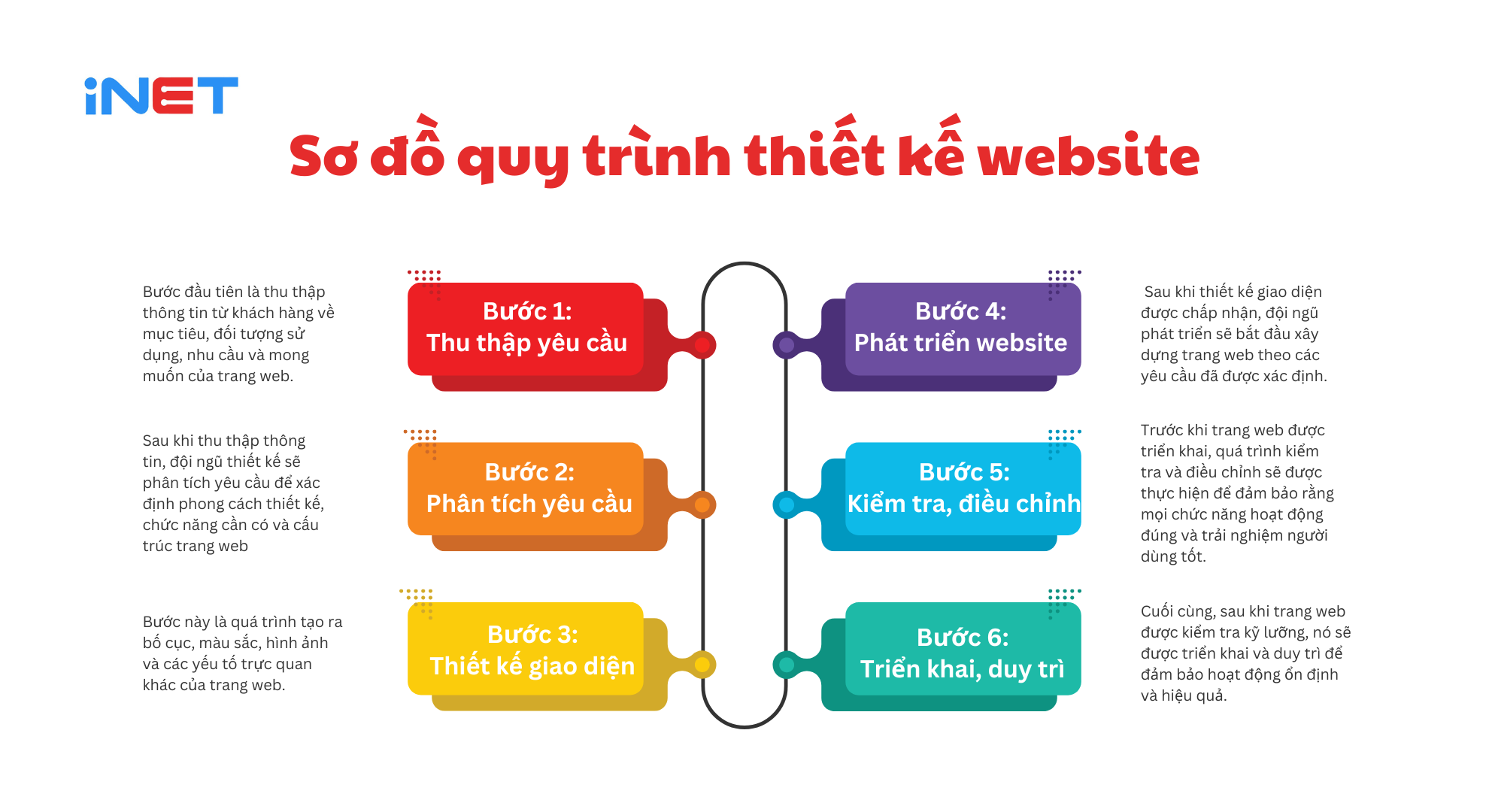 so-do-quy-trinh-thiet-ke-website